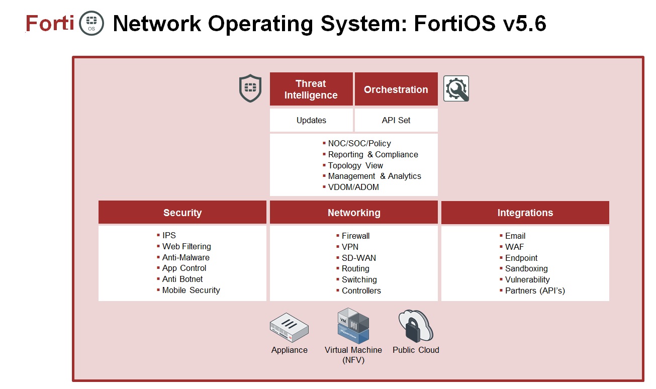 ▲ 포티넷에서 최근 발표한 지능적 운영 시스템인 ‘포티OS 5.6(FortiOS 5.6)’