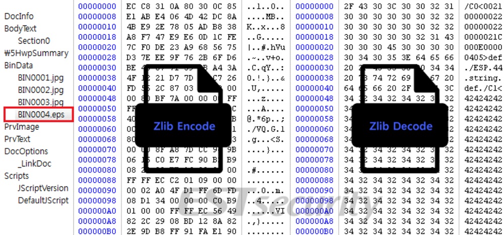 ▲ 'BIN0004.eps' 데이터 zlib 압축 전후 비교 화면