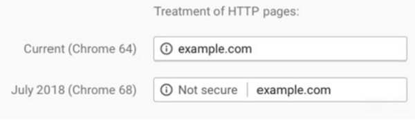 ▲ <표기 예시> 기존에 아이콘으로만 표기된 부분이 Chrome 68부터는 ‘Not secure’ 문구가 함께 표기된다
