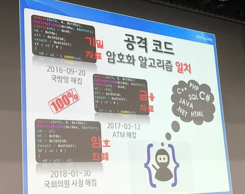 ▲ 문종현 이사 K-ISI 2018 발표자료중.