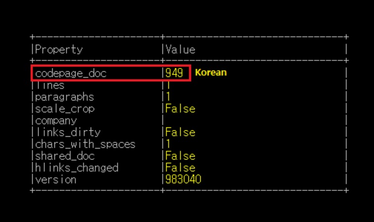 ▲ 코드페이지(949)가 한국어로 설정되어 있는 화면