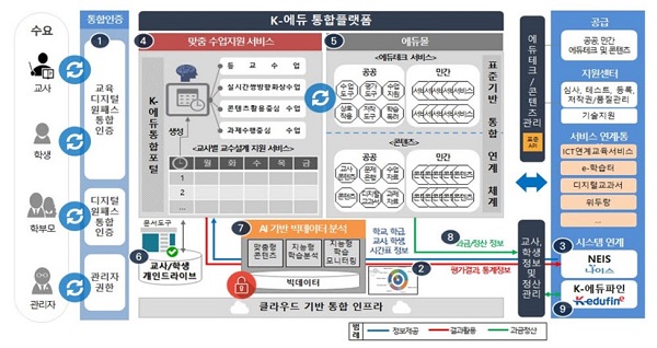 SGA, 'K-에듀 통합플랫폼' 정보시스템마스터플랜(ISMP) 수립 사업 수주