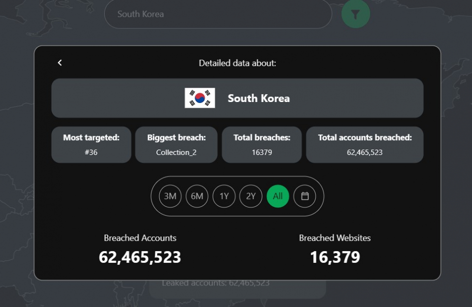 정보유출 검색결과  한국에서 유출된 데이터 규모